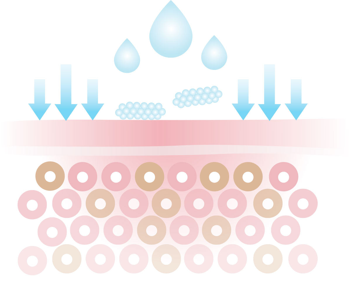 HYDROSURF Glycolipid Technology for Eczema, Psoriasis